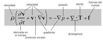 matematicas fracciones - Experimentos Educativos